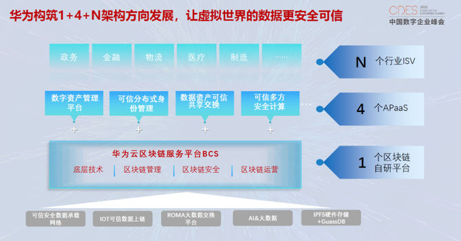 链上数据显示，数字货币政策监管趋严的简单介绍