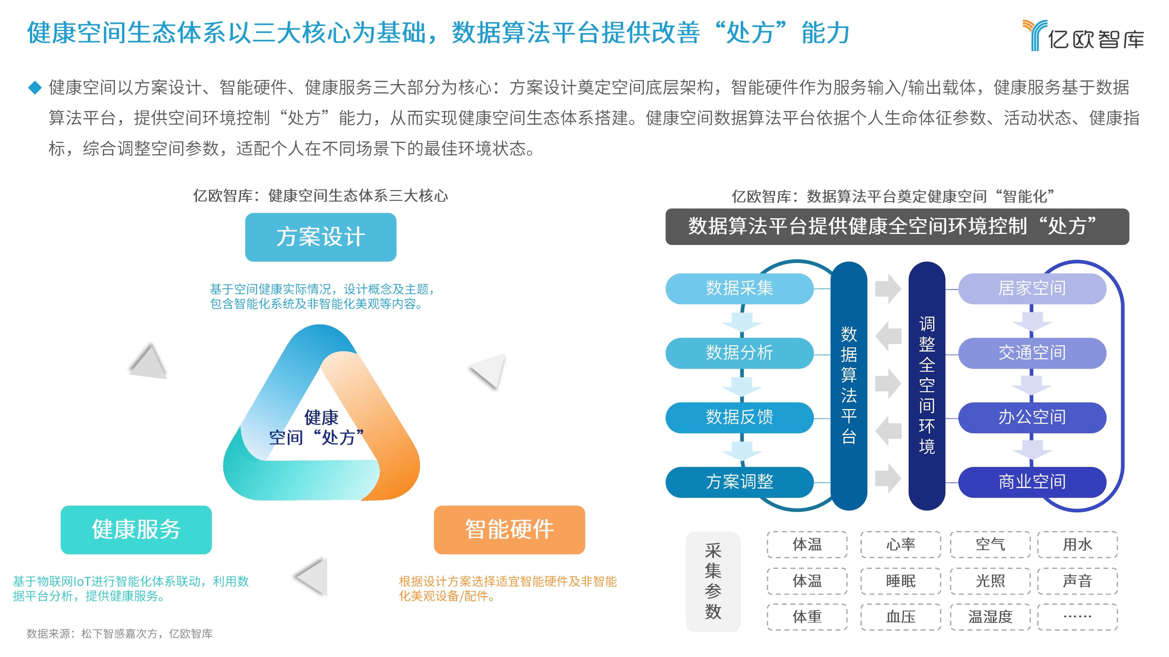 关于投资者普遍预期，智能合约开启全新生态布局的信息