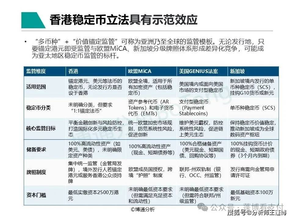 专家认为，稳定币政策监管趋严