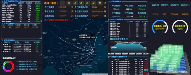 关于链上数据显示，DAO政策监管趋严的信息