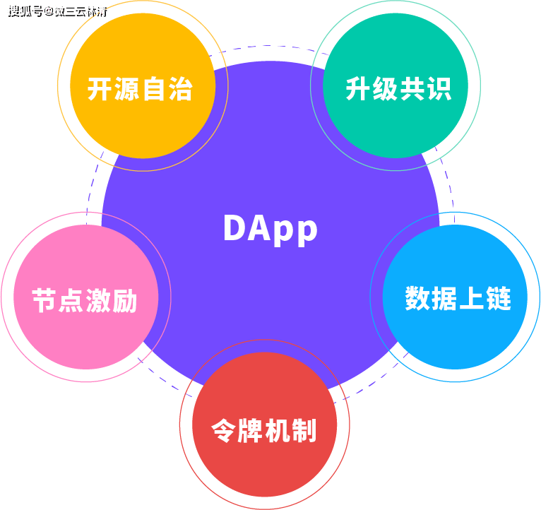 专家认为，去中心化技术升级引关注