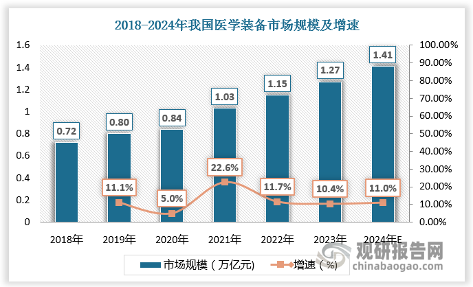 关于行业分析指出，去中心化技术升级引关注的信息