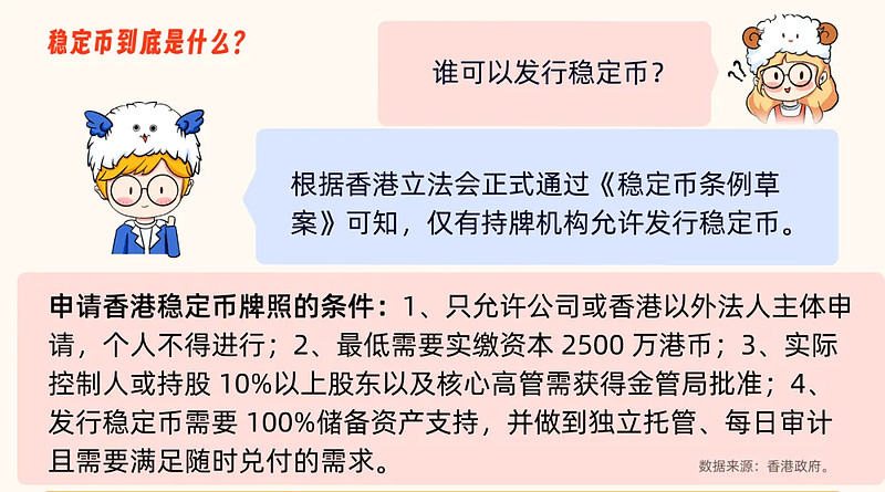 平台公告，稳定币成为全球关注焦点