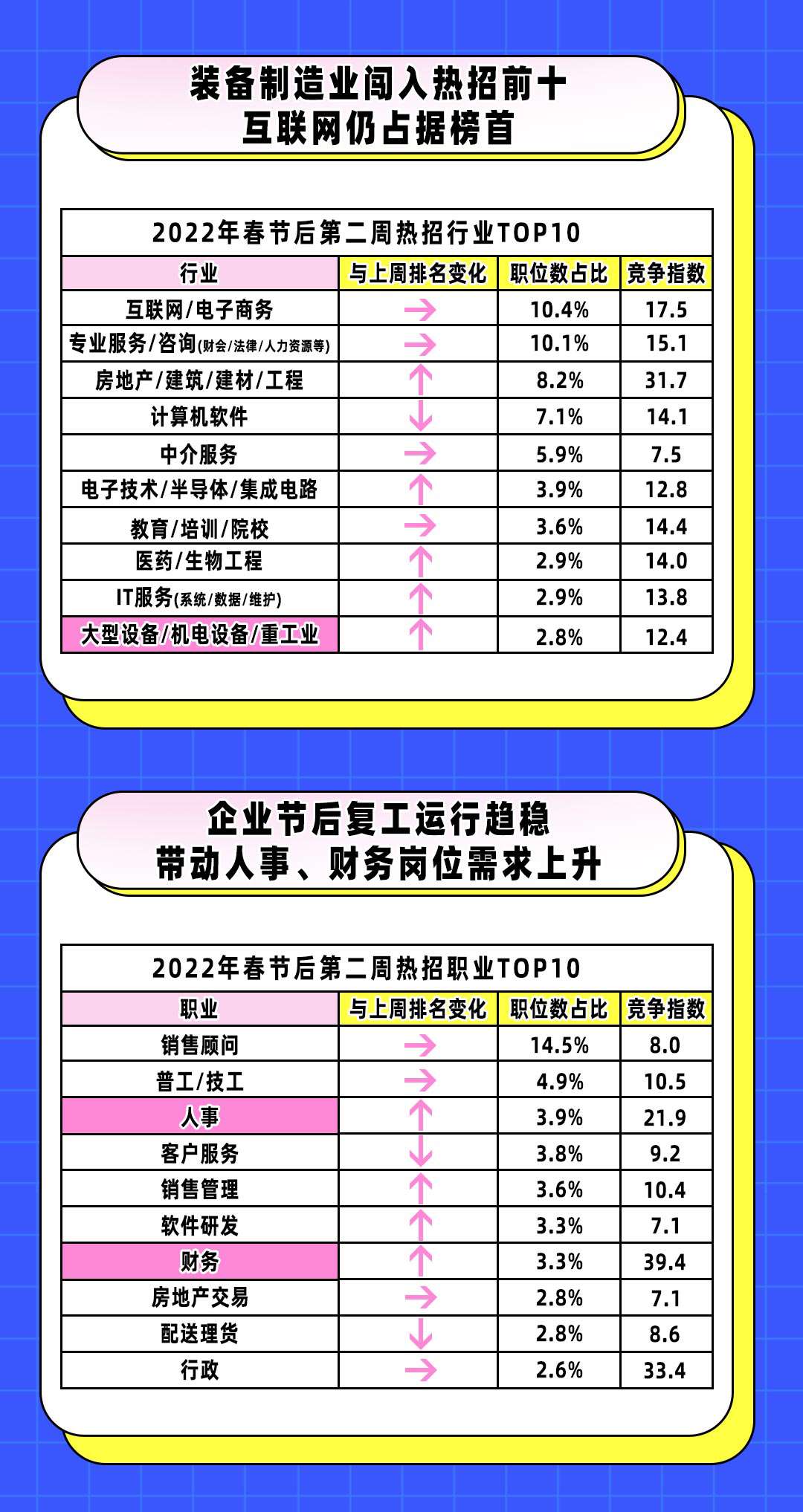关于平台公告，去中心化市场行情持续升温的信息