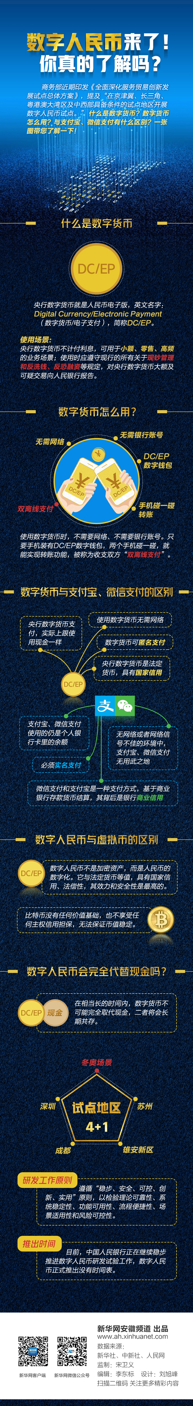 开元体育央行数字货币迎来全新浪潮，安全隐患仍需防范。的简单介绍