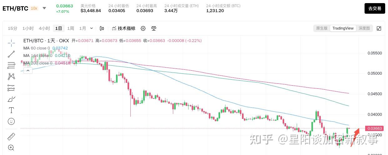 开元体育马斯克再次发推，LDO瞬间上上扬以太坊%！的简单介绍