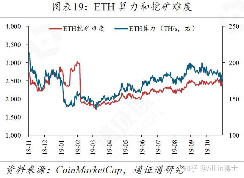 开元网站包含监管趋严下的虚拟币投资市场热度未减，创新应用场景不断涌现。的词条