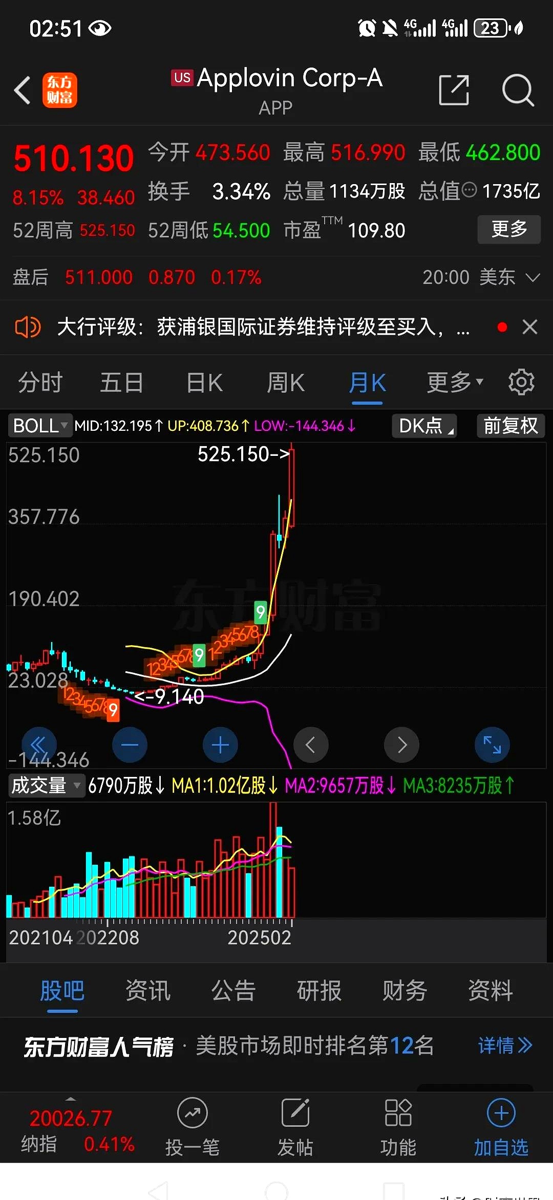 开元体育关于LDO遭遇大幅下滑超28%，投资者恐慌性抛售的信息