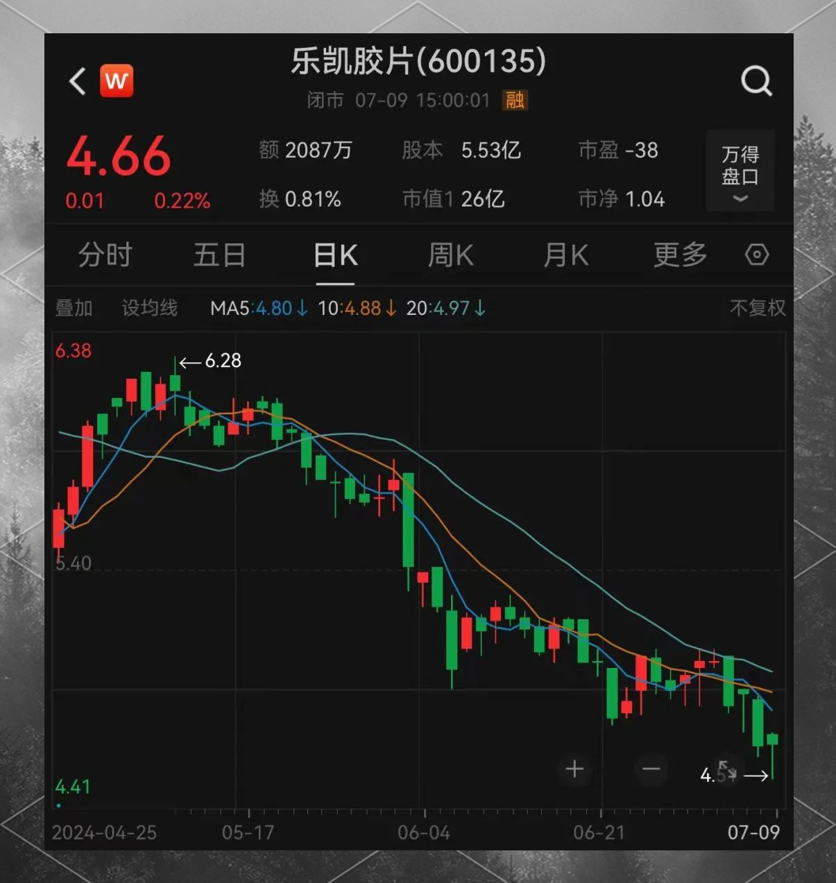 关于LDO遭遇大幅下滑超28%，投资者恐慌性抛售的信息
