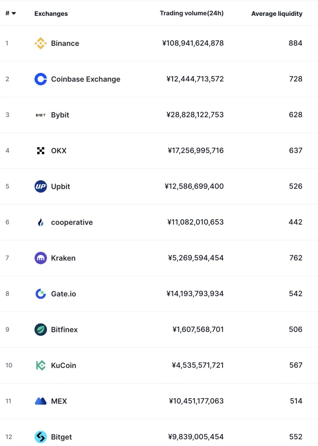 关于Coinbase空投即将开始，参与用户将获7.89枚代币的信息