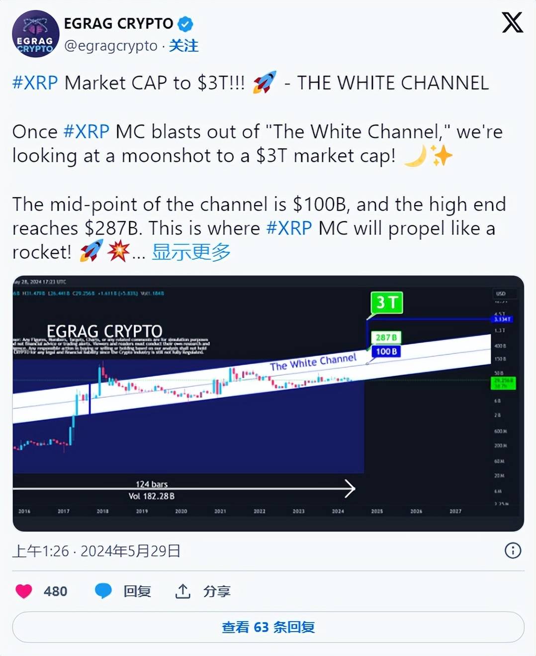 开元体育Polkadot上扬势惊人，一夜飙升XRP%，加密市场沸腾的简单介绍