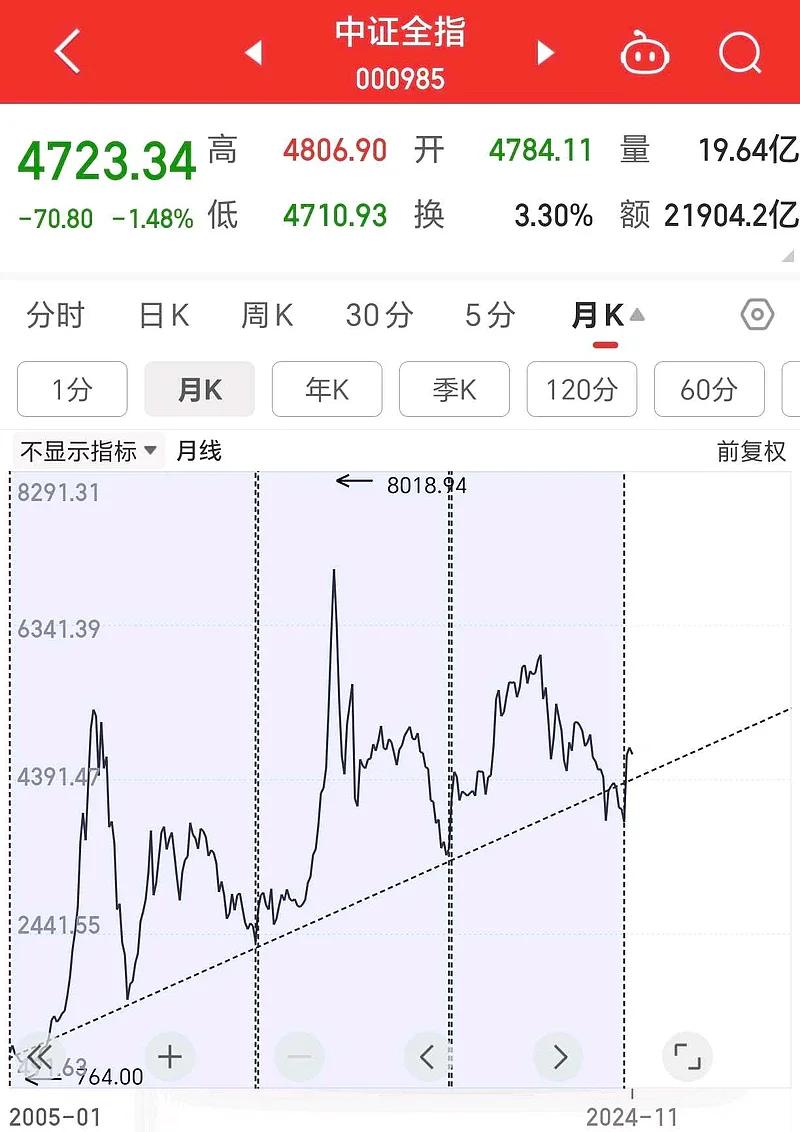 Coinbase冲破2.46美元大关，牛市是否已来临？