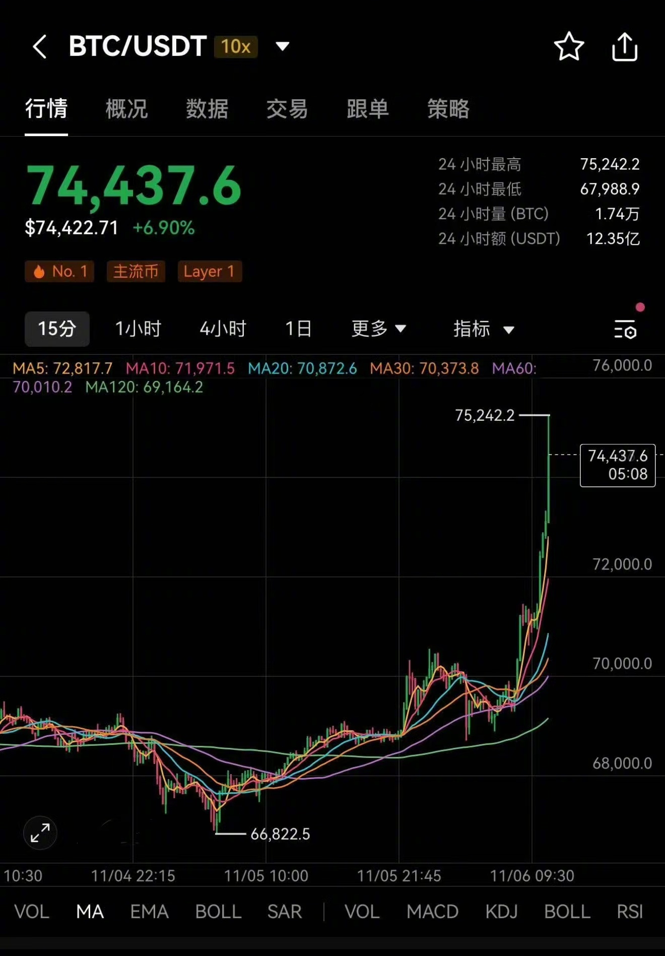 开元网站比特币遭遇大幅下滑超378%，投资者恐慌性抛售的简单介绍