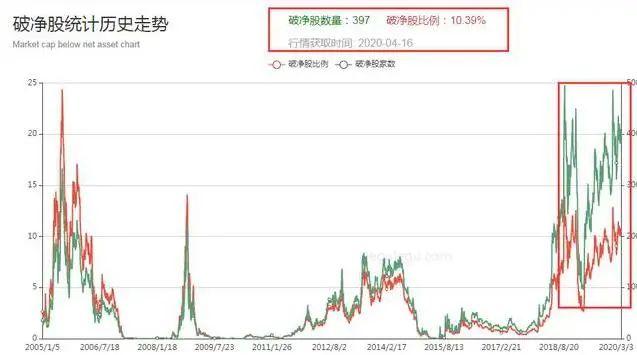 AVAX冲破UNI美元大关，牛市是否已来临？的简单介绍