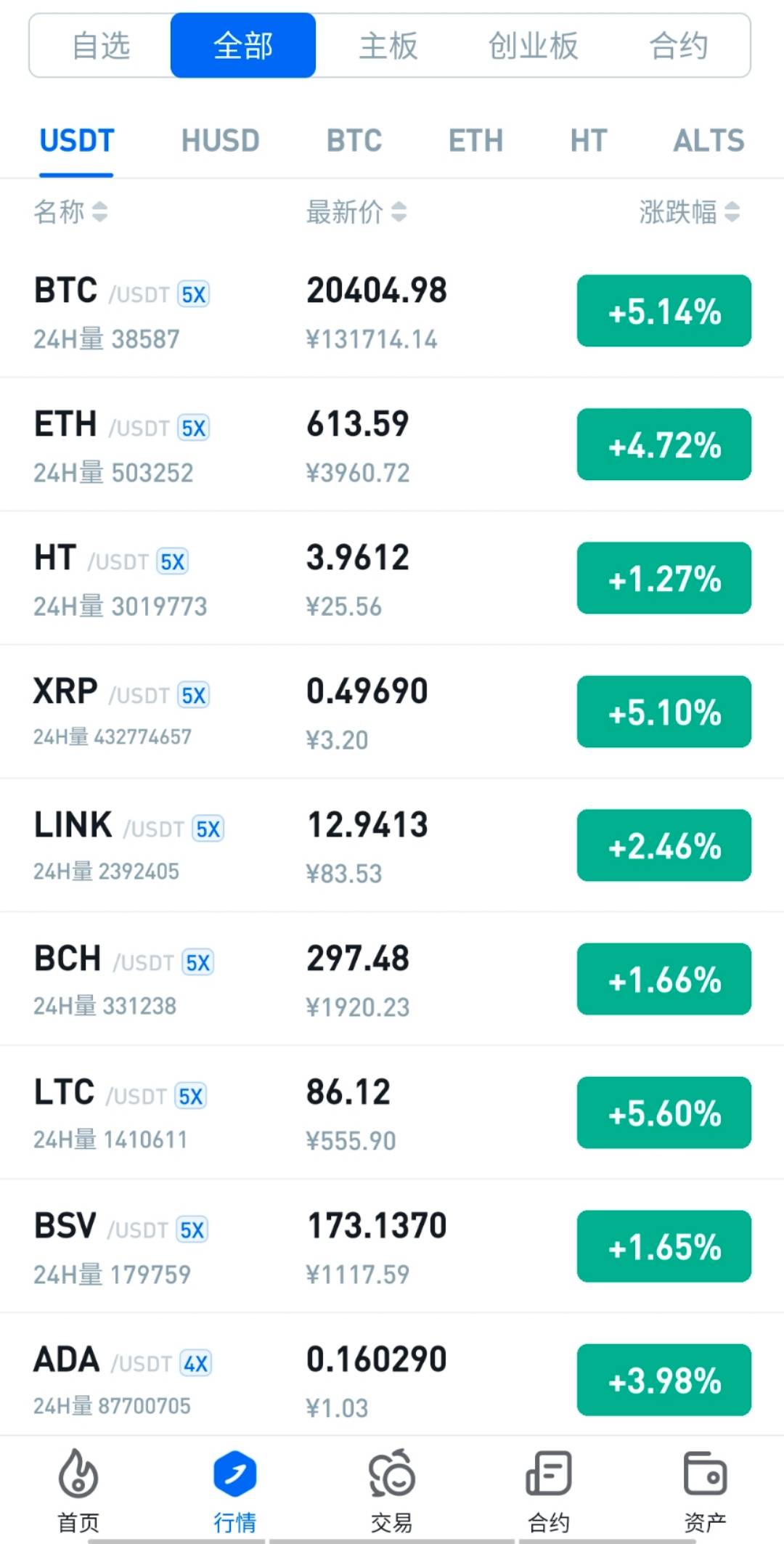 XRP创下年内新高，上扬幅高达293%，还能追吗？