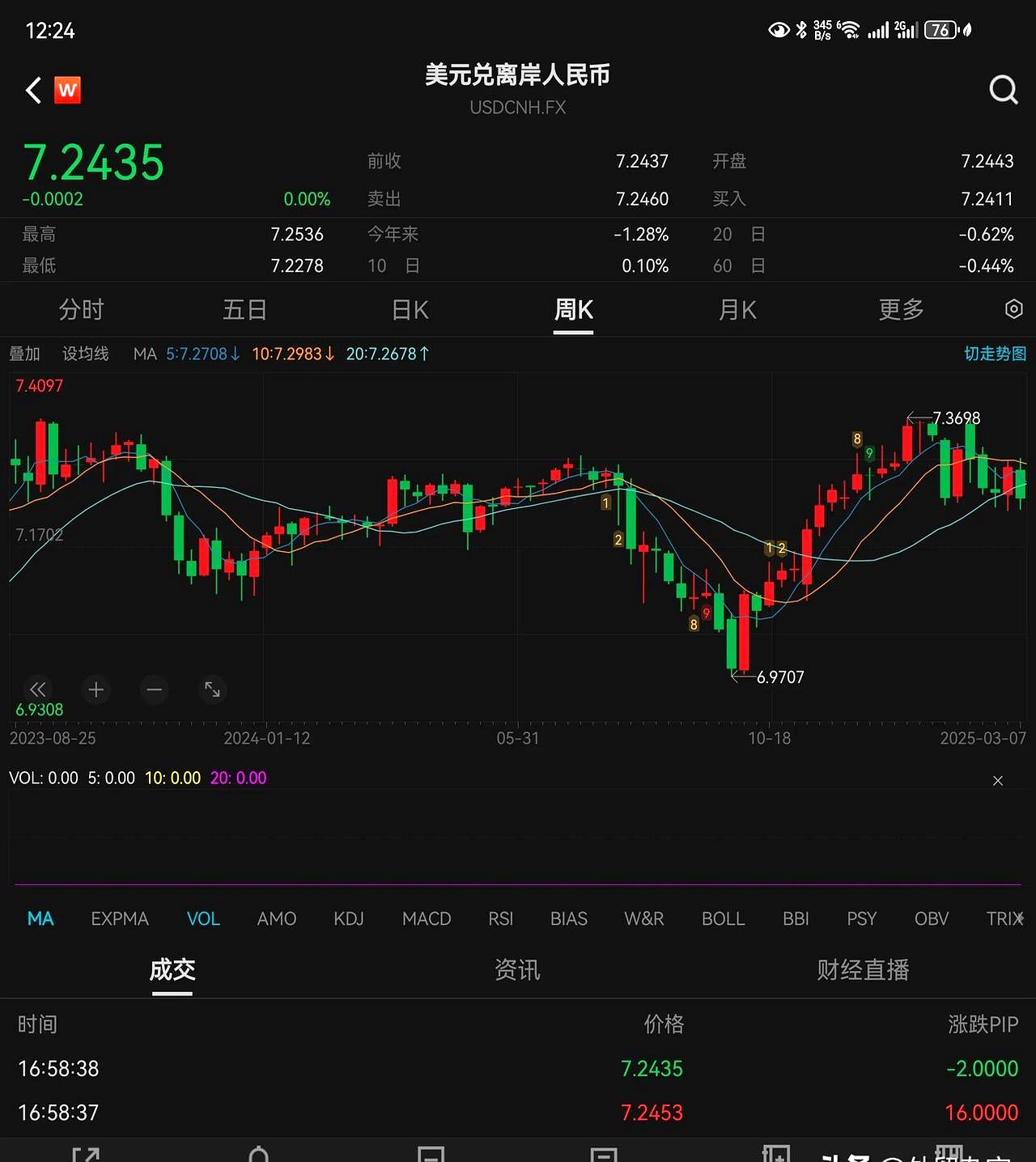 TON冲破币安美元价位，上涨周期是否已经开启？的简单介绍