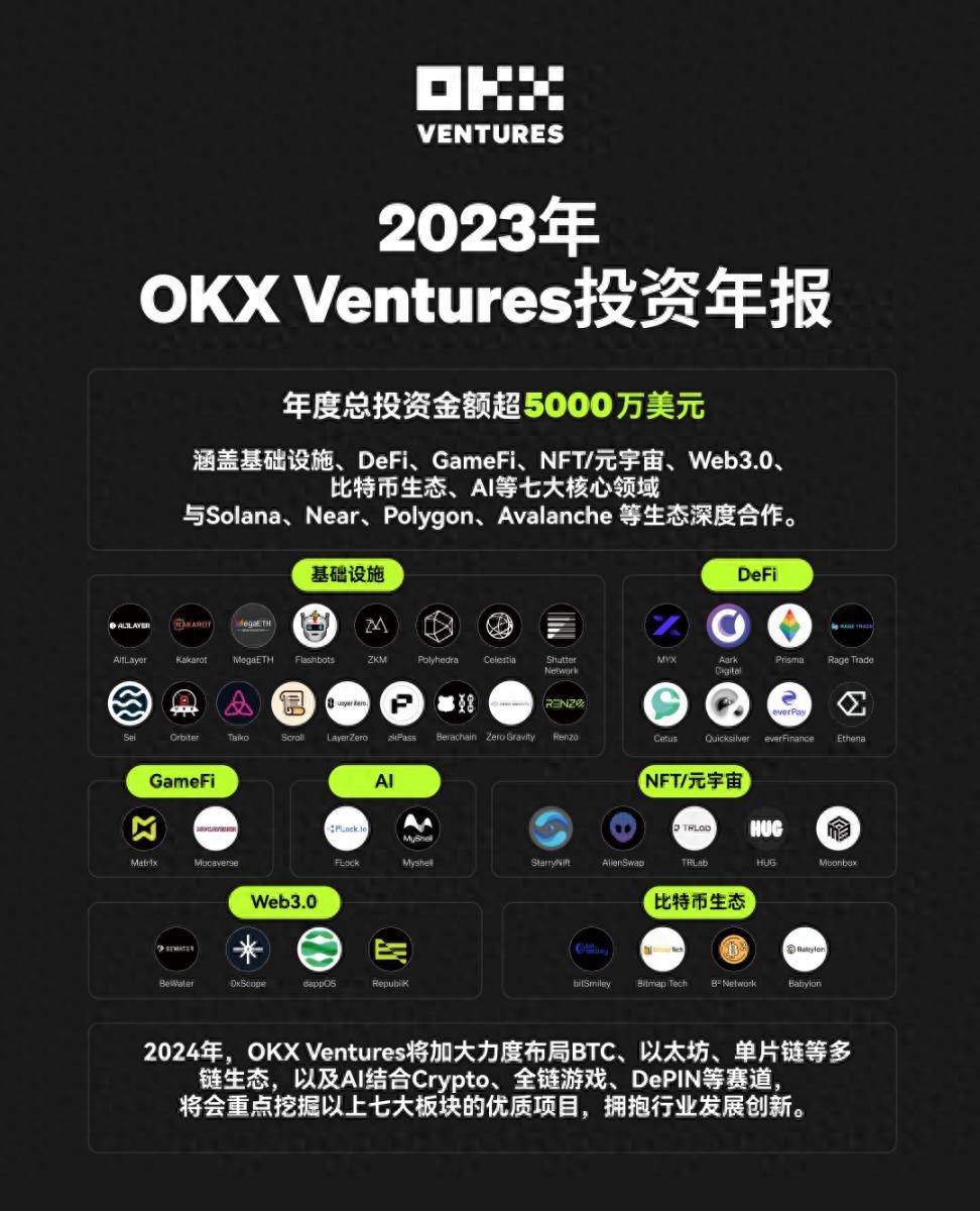 开元网站OKX上涨势惊人，一夜飙升UNI%，加密市场沸腾