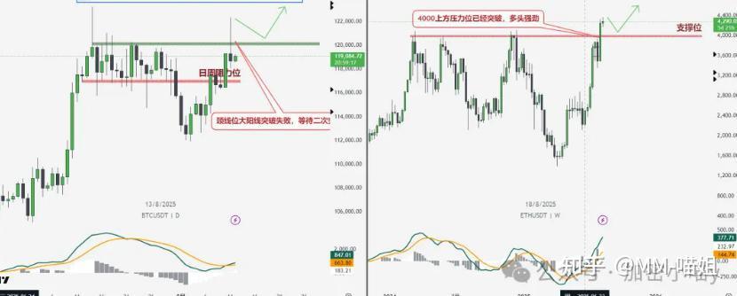 开元试玩SOL创下今年新高，上涨幅高达13.06%，还还值得跟进吗？
