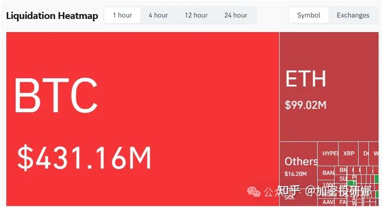 SOL创下今年新高，上涨幅高达13.06%，还还值得跟进吗？